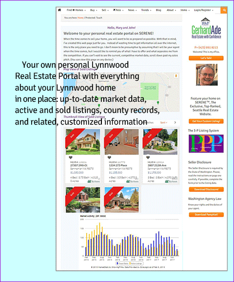 Personal Lynnwood Real Estate Portal